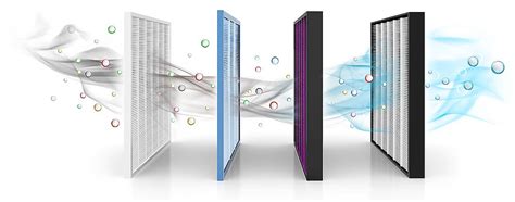 Diagramme d'un purificateur d'air avec filtration multicouche et lampe UV