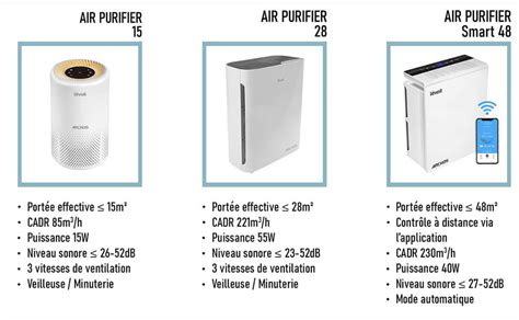 Gamme de couleurs des purificateurs d'air Airpurlabs®
