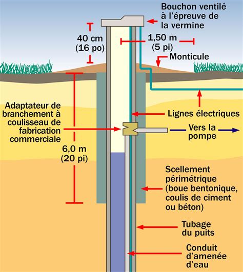 Schéma explicatif du fonctionnement d'un puits de lumière tubulaire.