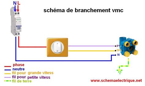 Schéma de raccordement VMC
