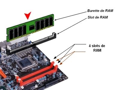 Schéma illustrant le fonctionnement de la RAM dans un ordinateur