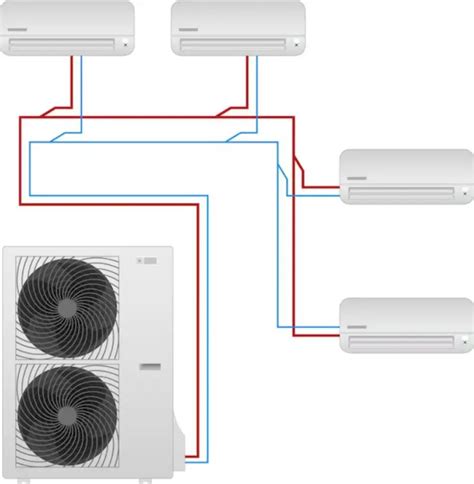 Schéma d'un système de climatisation tri-split