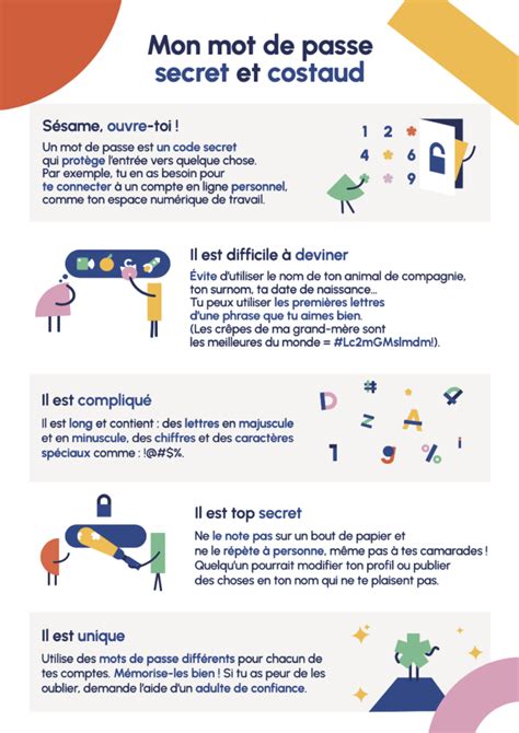 Infographie : Les éléments d'un mot de passe sécurisé