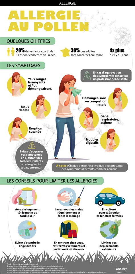 Infographie sur les allergies aux pollens