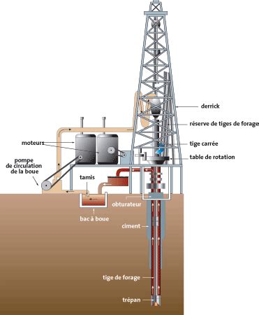 Schéma d'un doublet de forages géothermiques