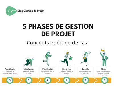 Infographie illustrant les différentes phases d'un projet géothermique