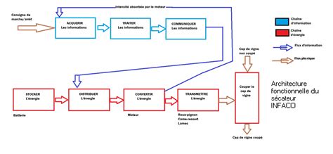 Schéma d'un système CVAC résidentiel