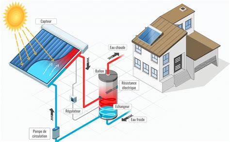 Schéma d'installation d'un échangeur thermique pour piscine avec système solaire