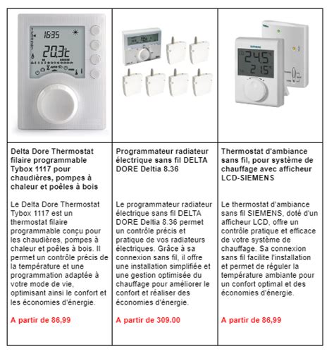 Comparatif des types de thermostats
