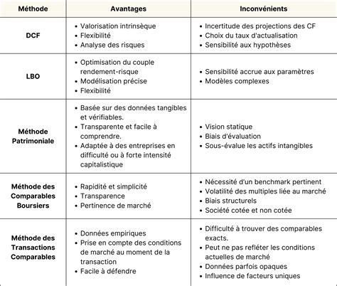 Comparaison visuelle des méthodes de chauffage : induction vs. méthodes conventionnelles