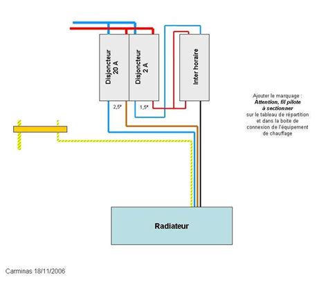 Schéma de câblage d'un radiateur électrique