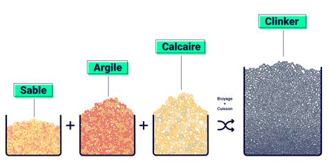 Schéma montrant l'accumulation de calcaire dans une cartouche