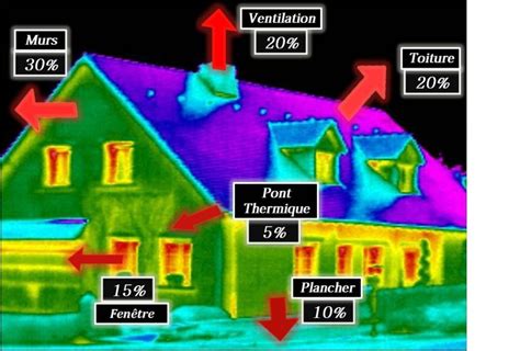 Carte des ponts thermiques dans une maison