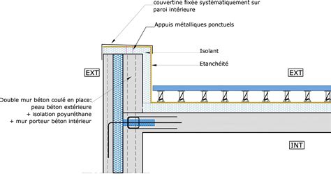 Détail d'une terrasse béton avec système d'étanchéité