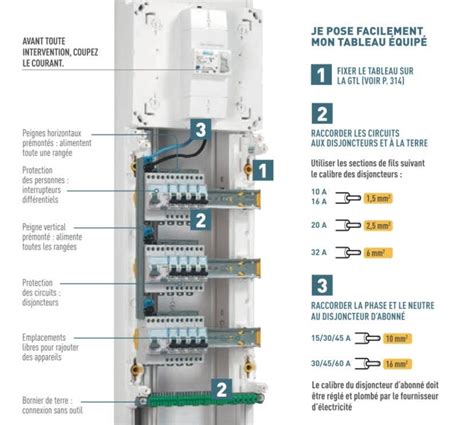 Tableau électrique Legrand avec contacteur installé