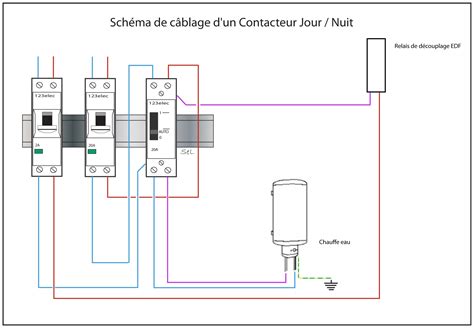 Schéma de câblage d'un contacteur Legrand