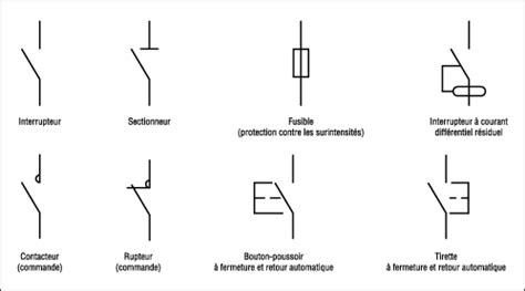 Symbole électrique d'un contacteur