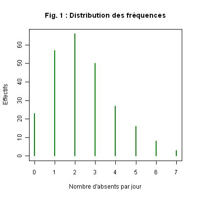 Diagramme comparatif des fréquences de battement des mouvements horlogers