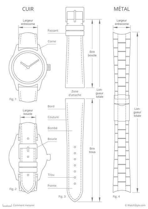 Schéma illustrant la mesure de la largeur d'un bracelet de montre