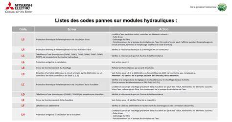 Tableau des codes d'erreur et de leurs significations pour les systèmes Hiross