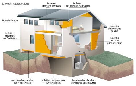 Schéma d'une maison avec des zones d'humidité représentées