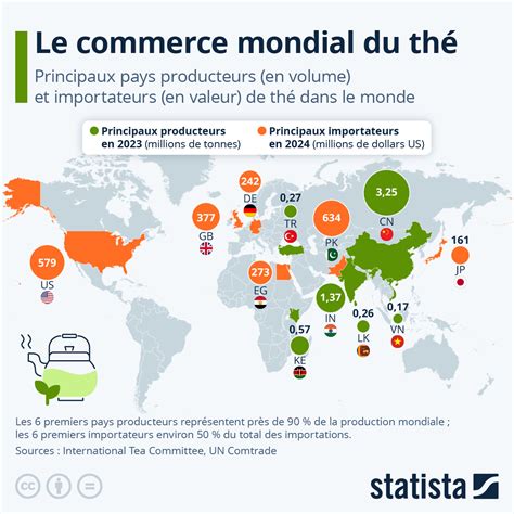 Carte du monde indiquant les principaux producteurs de lactosérum