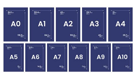 Tableau récapitulatif des dimensions des formats papier A0 à A10