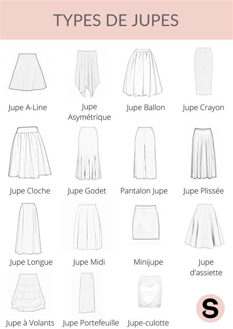 Infographie comparant les caractéristiques des différentes marques de jupes réversibles