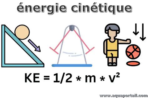 Schéma comparatif de la formation d'énolates cinétique et thermodynamique