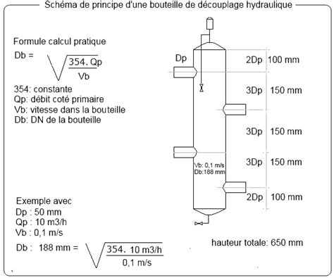 Schéma d'une bouteille de découplage dans un système de chauffage