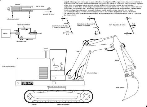 Schéma de fonctionnement d'une pelle mécanique hybride