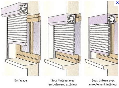 Schéma d'un volet roulant monobloc