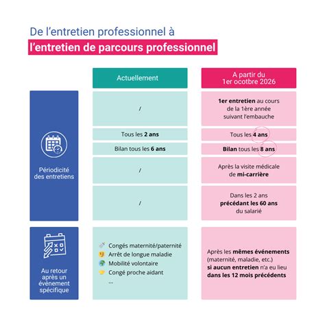 Infographie sur l'entretien des télécommandes