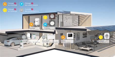 Schéma d'une maison connectée avec un climatiseur contrôlé par smartphone