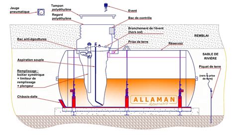 Schéma d'une cuve à fioul avec ses composants