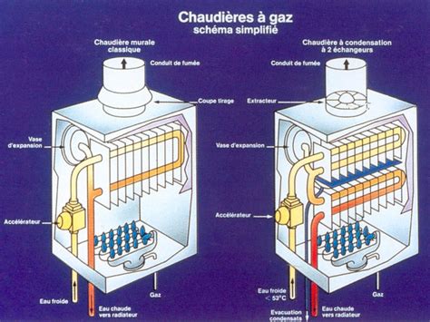 Schéma simplifié d'une chaudière avec ses composants principaux