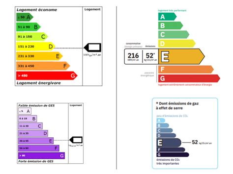 Comparaison d'un ancien et d'un nouveau calorstat