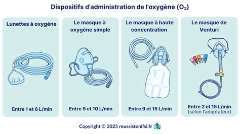 Schéma d'un appareil PPC avec humidificateur et tubulure