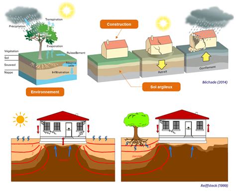 Schéma explicatif du phénomène de gonflement de l'anhydrite