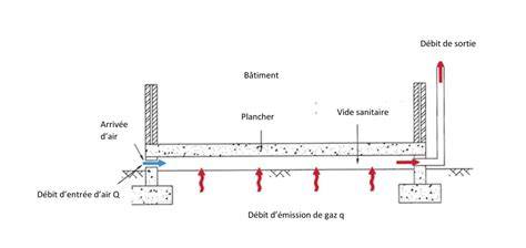 Schéma d'un vide sanitaire avec ventilation