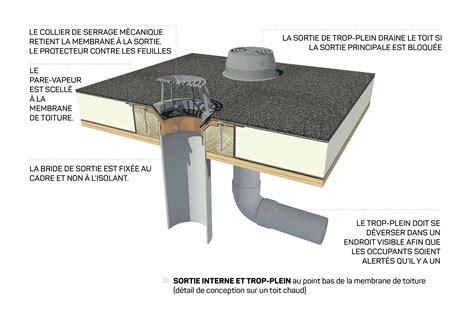 Détail d'une sortie d'évent de plomberie sur un toit