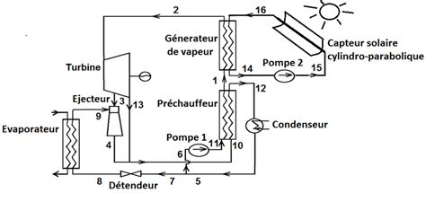Schéma de principe du système Rauthermex