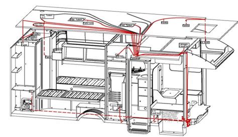 schéma d'aération camping-car