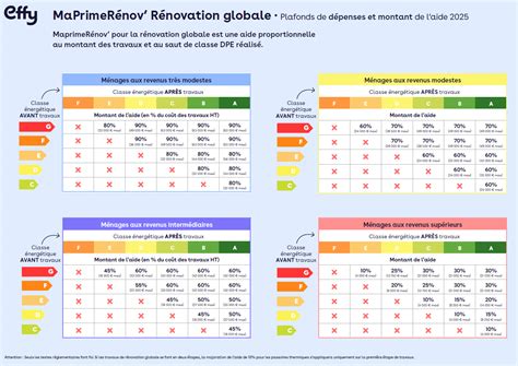 Outil de calcul des aides à la rénovation énergétique