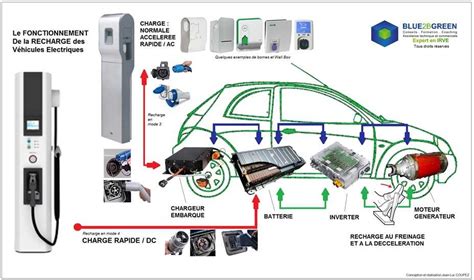 Schéma de fonctionnement d'un purificateur d'air de voiture