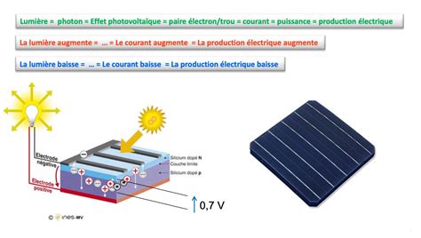 Schéma explicatif de la technologie RealFeel