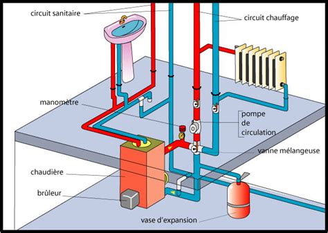 Schéma de fonctionnement d'une chaudière au fioul avec circuit d'alimentation