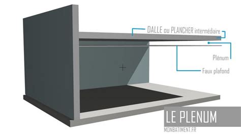 Illustration des différentes méthodes de fixation d'un plénum dans du placo