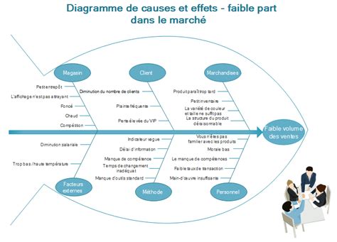 Diagramme des causes et conséquences de l'humidité dans un garage