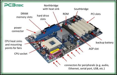 Diagramme montrant la connexion des ventilateurs RGB à une carte mère et à un contrôleur